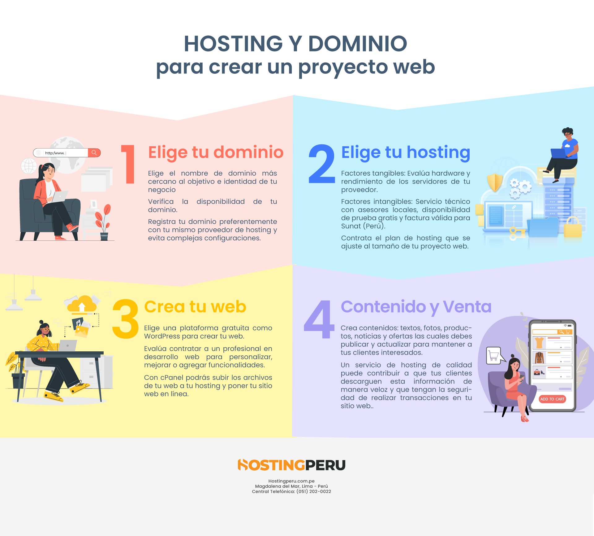 Infografía de Hosting y Dominio para crear un proyecto web